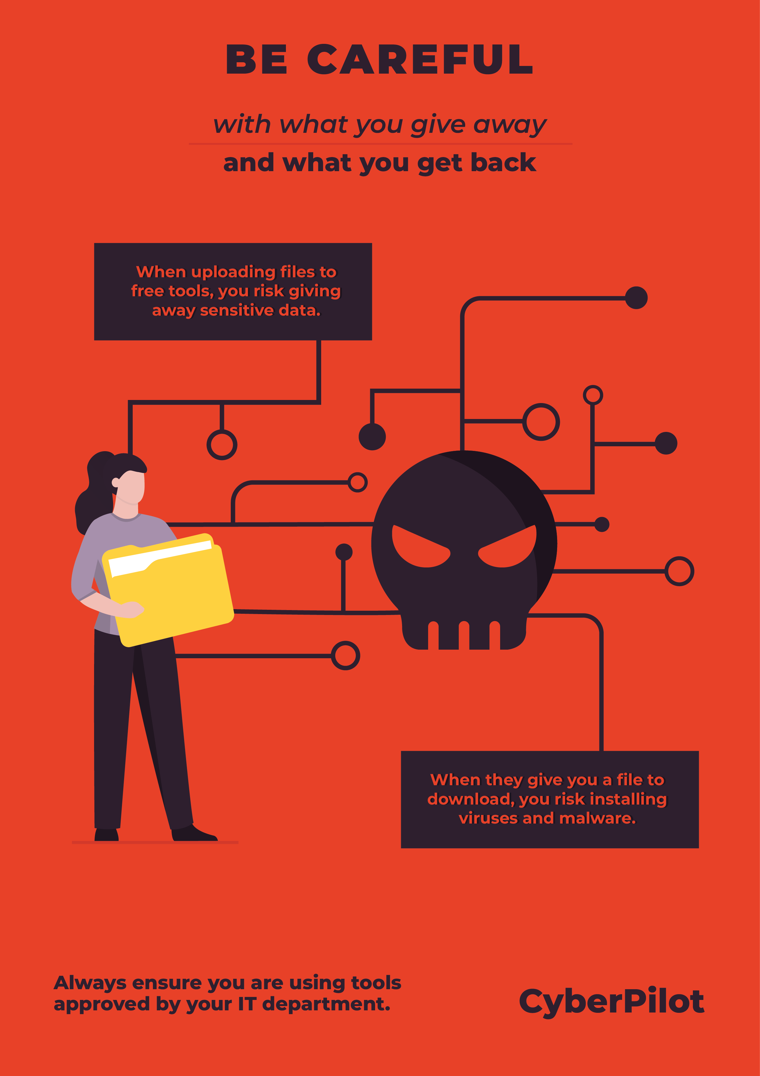 Free Posters About Cyber Security and GDPR